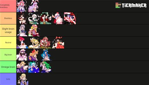 hisoutensoku|hisoutensoku tier list.